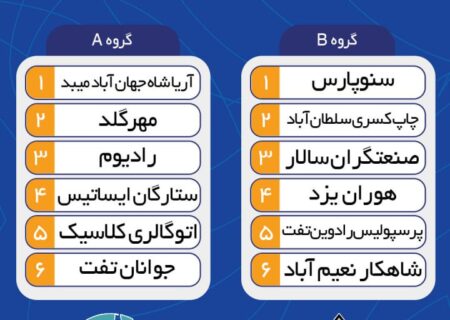 جدول گروه بندی و برنامه مسابقات والیبال جام رمضان تفت ۱۴۰۴ – ۱۴۰۳