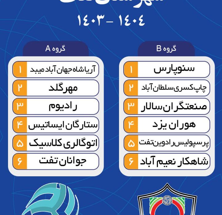 جدول گروه بندی و برنامه مسابقات والیبال جام رمضان تفت ۱۴۰۴ – ۱۴۰۳